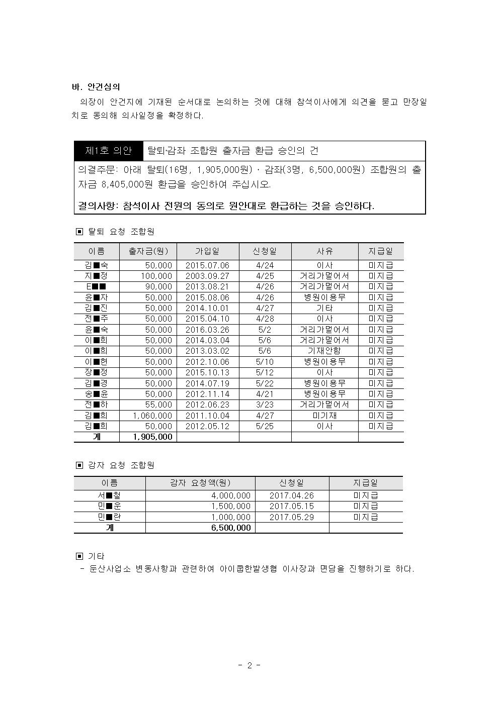 2017-5 정기이사회 회의록003.jpg