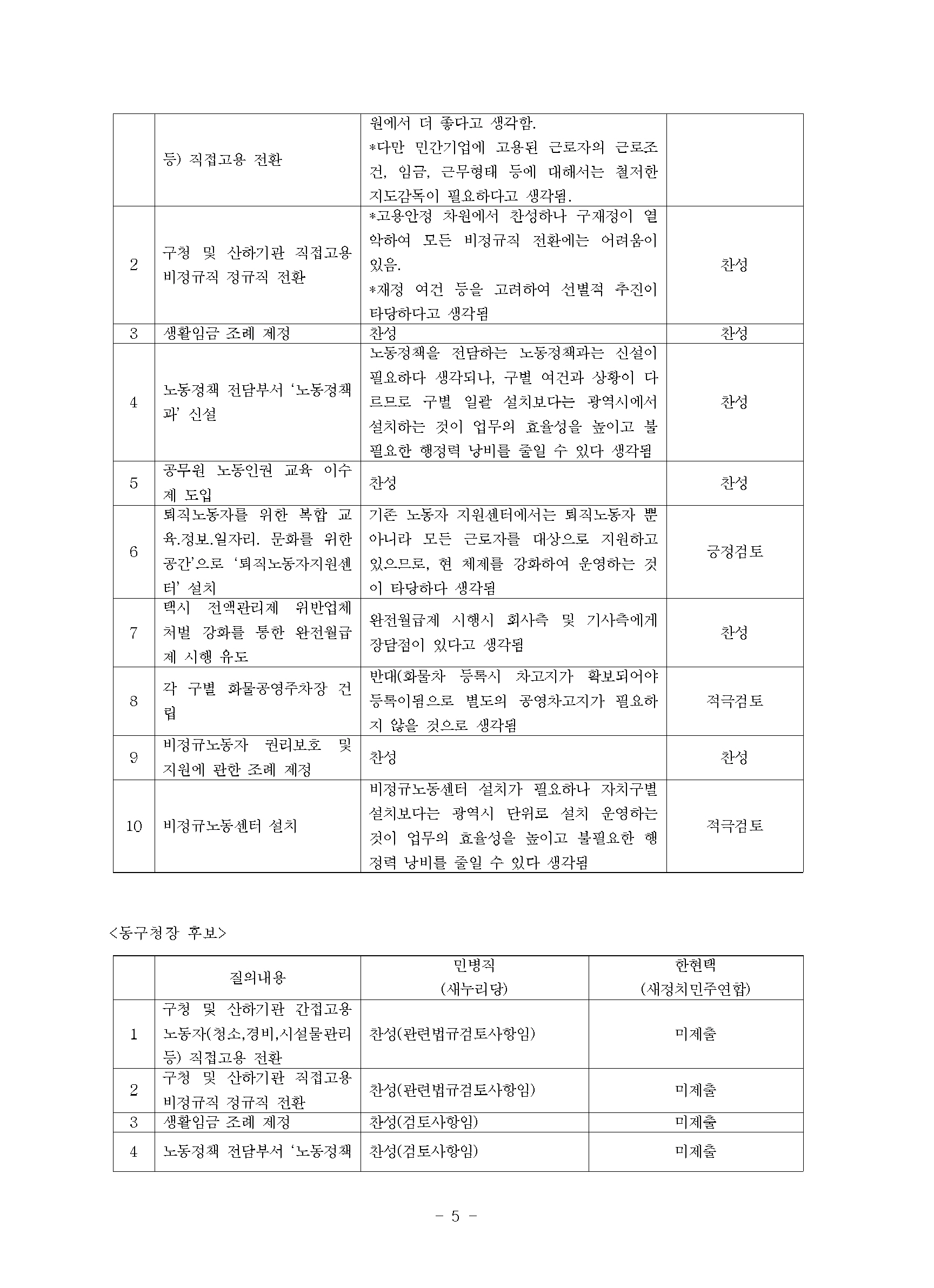 포맷변환_20140529 민노총 대전 지방선거 후보자 노동정책 및 민영화 정책 답변자료 공유_f04.jpg