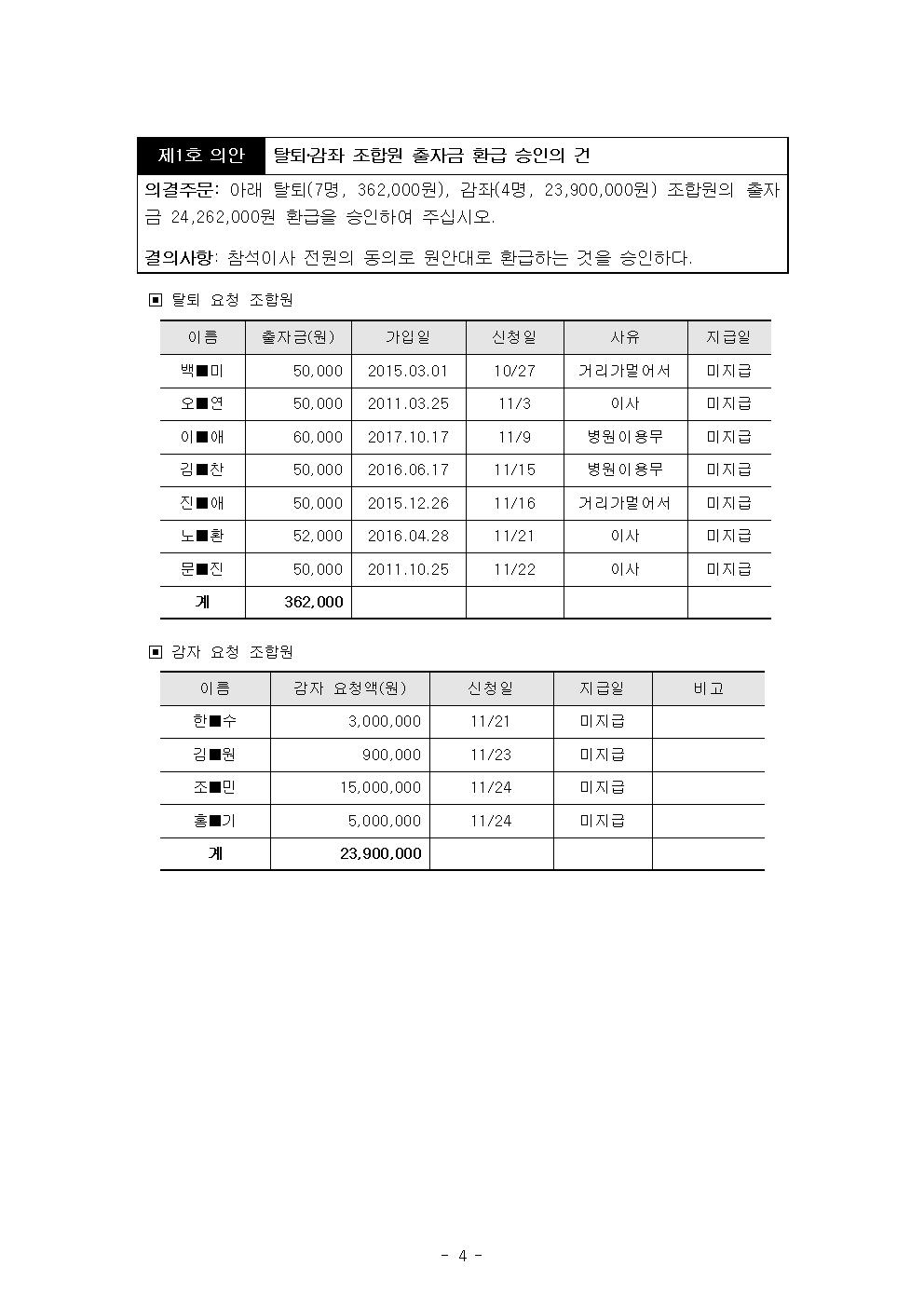 2017-11 정기이사회 의사록(완료)005.jpg