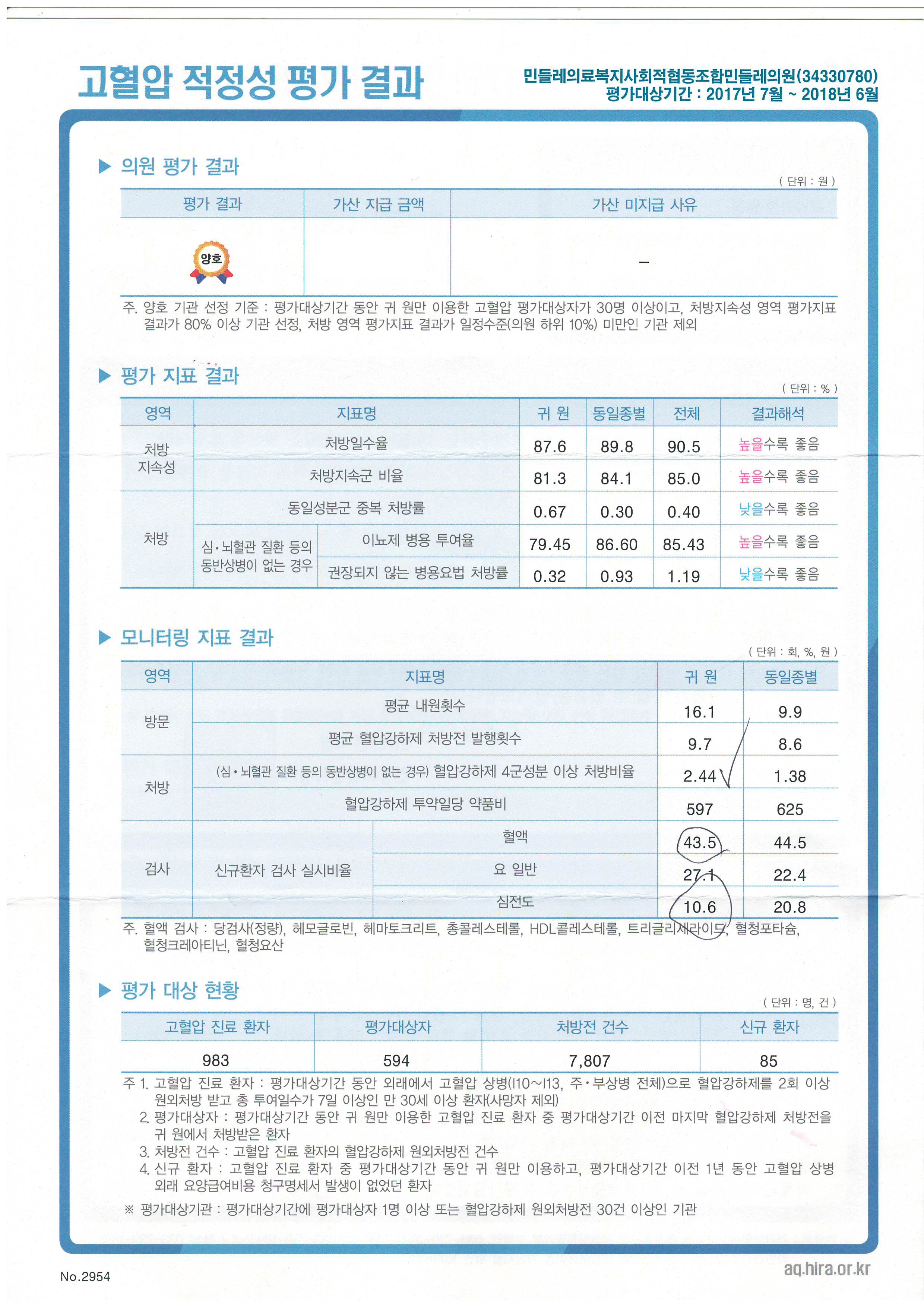 고혈압(가산금 삭제).jpg