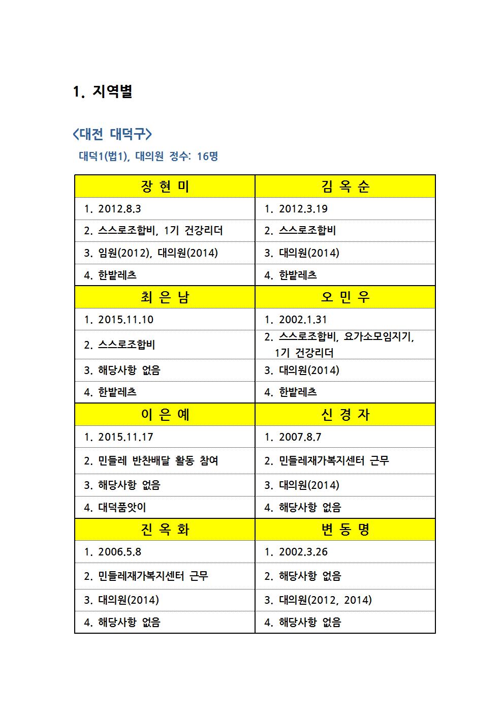 대의원 공보002.jpg