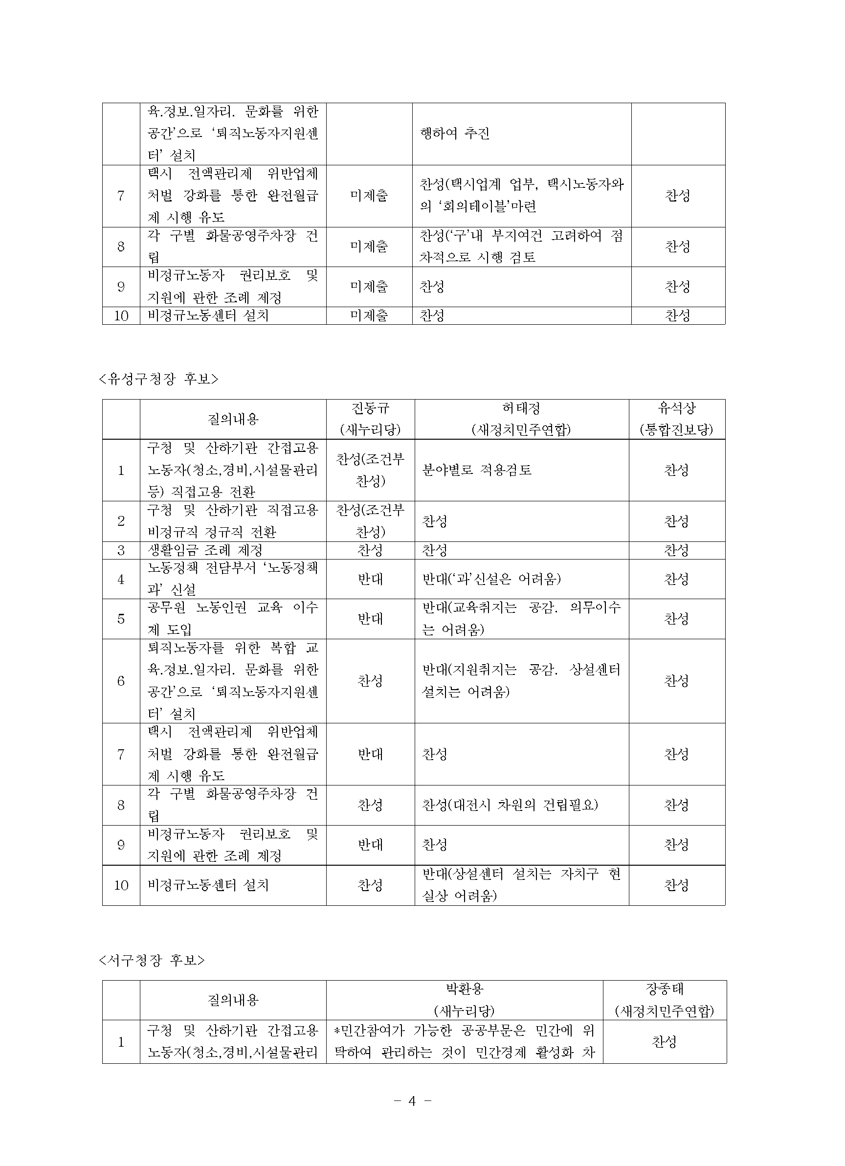 포맷변환_20140529 민노총 대전 지방선거 후보자 노동정책 및 민영화 정책 답변자료 공유_f03.jpg