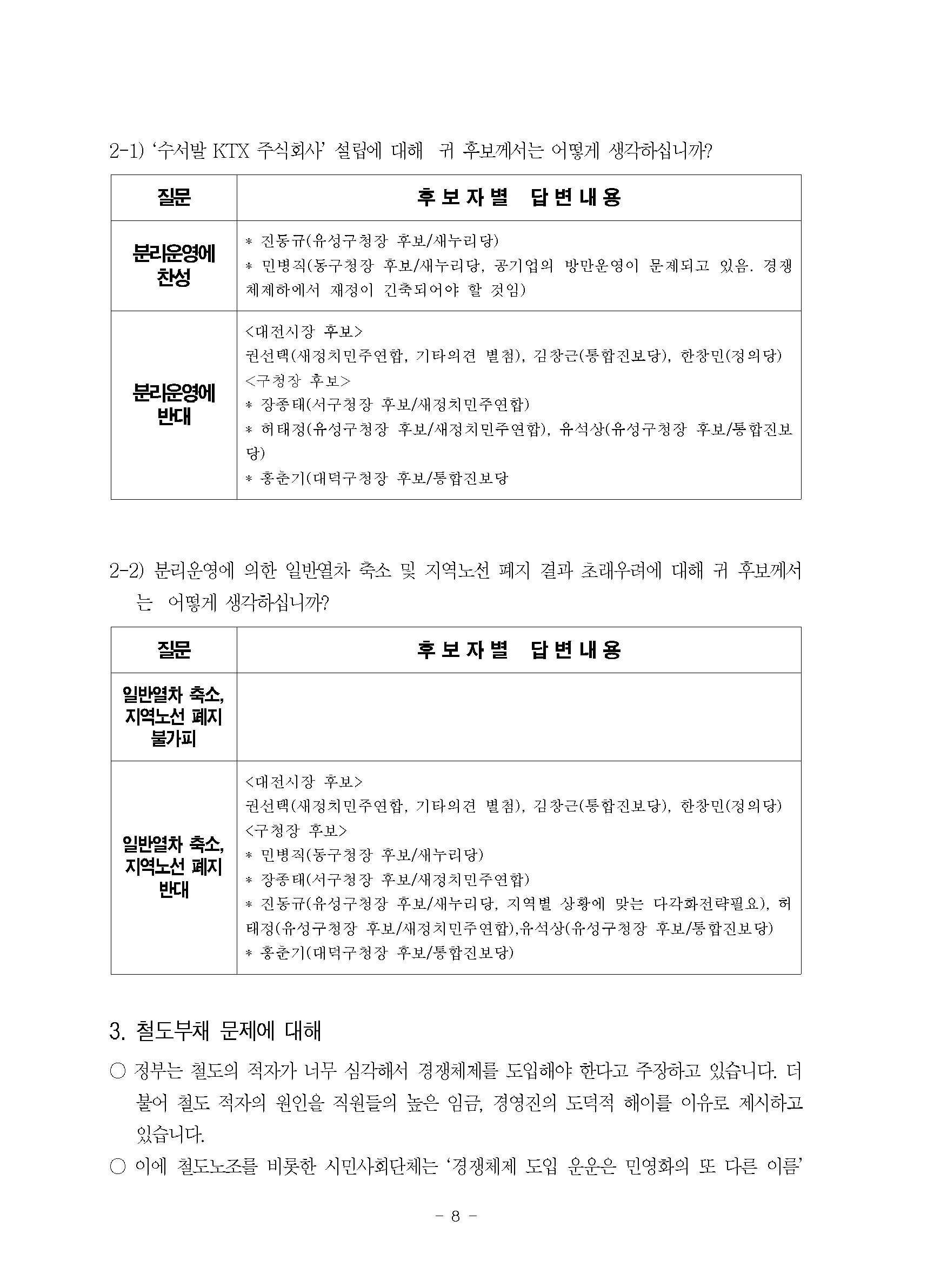 포맷변환_20140529 민노총 대전 지방선거 후보자 노동정책 및 민영화 정책 답변자료 공유_f07.jpg