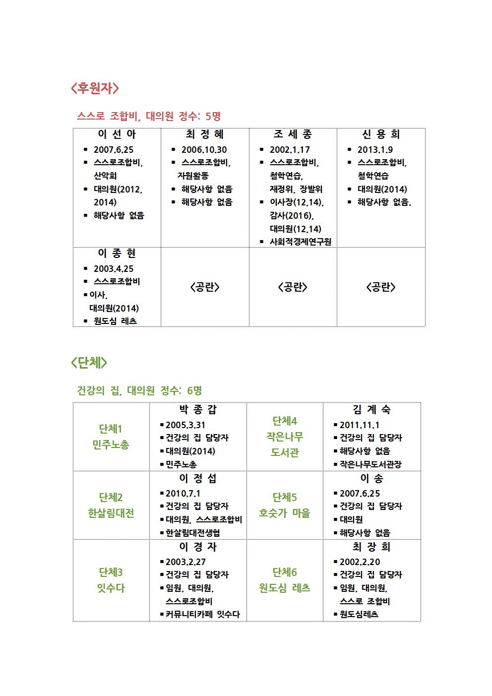 대의원 공보020.jpg