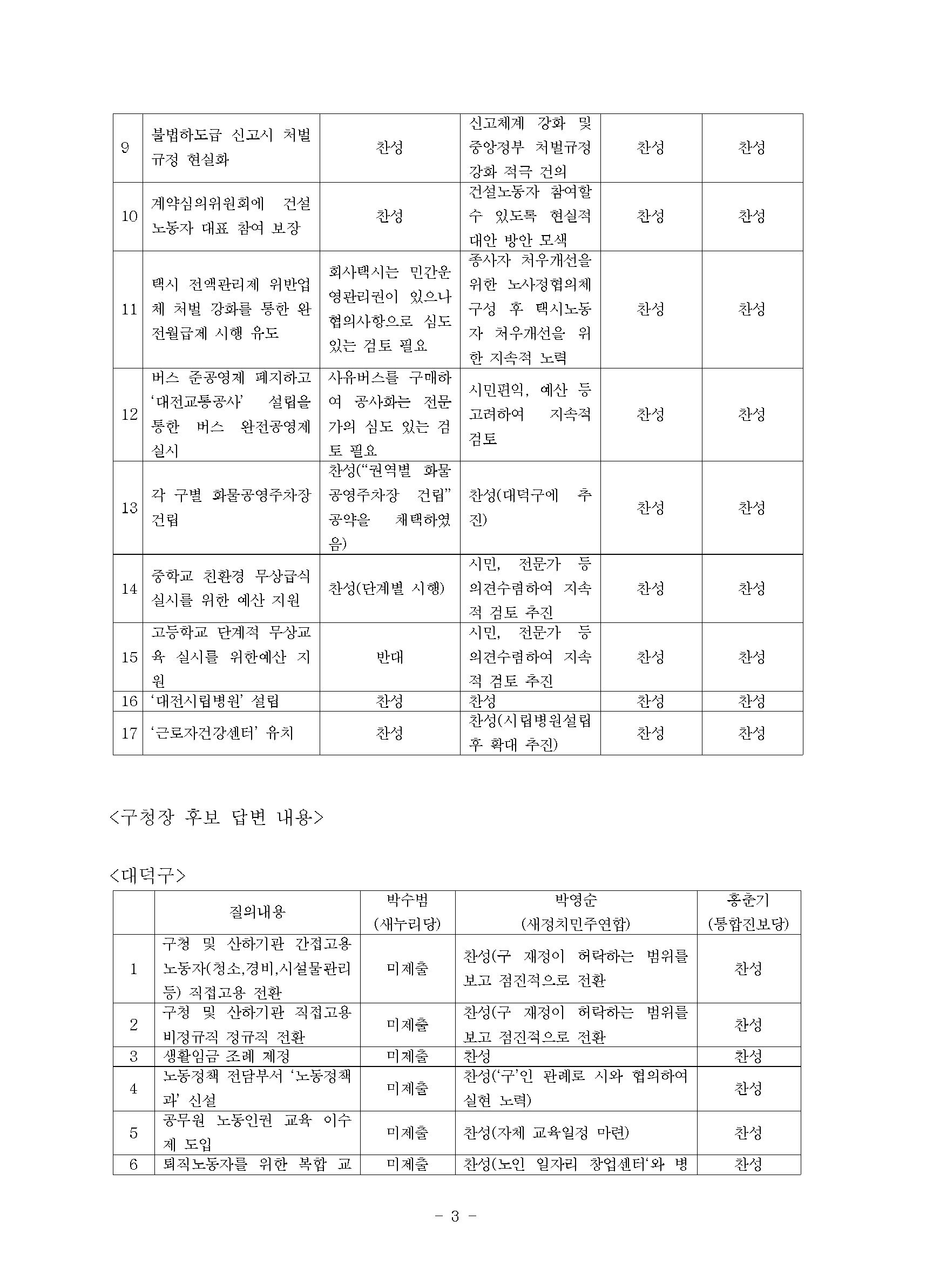 포맷변환_20140529 민노총 대전 지방선거 후보자 노동정책 및 민영화 정책 답변자료 공유_f02.jpg