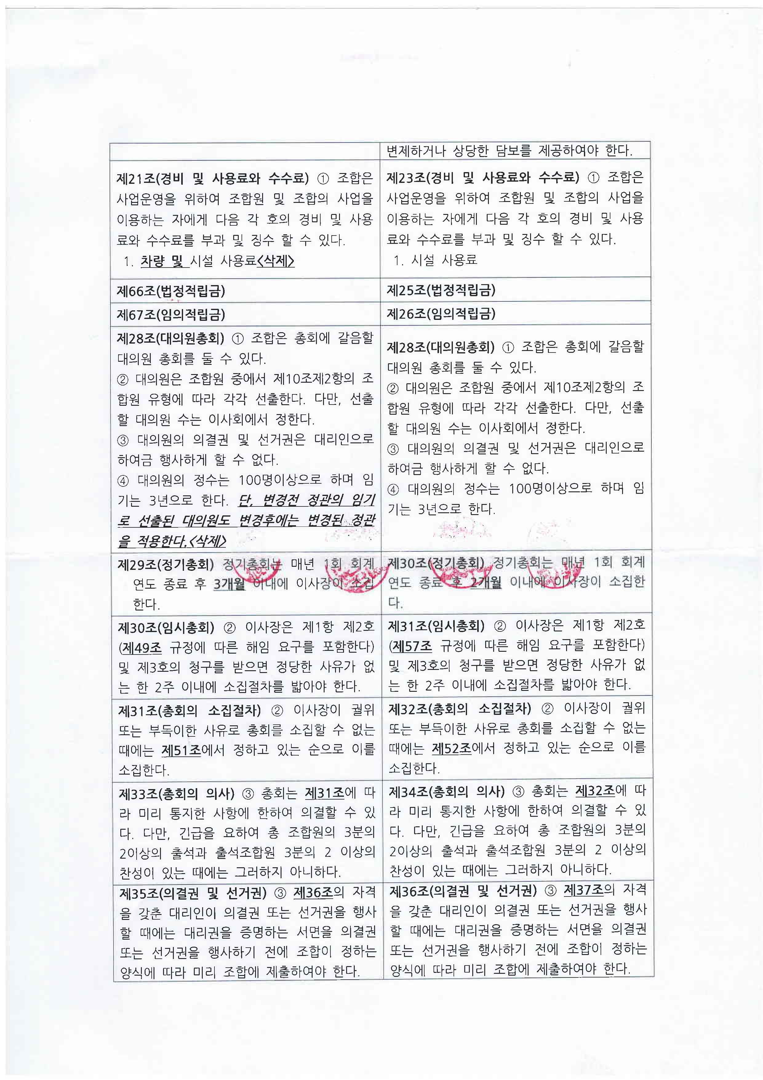 2018년 통합19차 정기총회 의사록(인감)_페이지_07.jpg