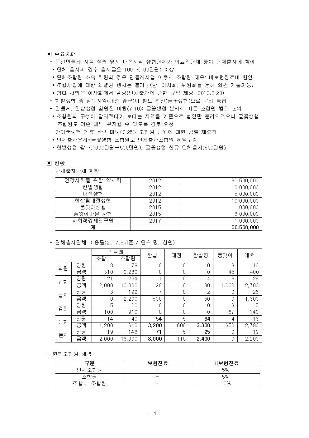 2017-7 정기이사회 회의록005.jpg