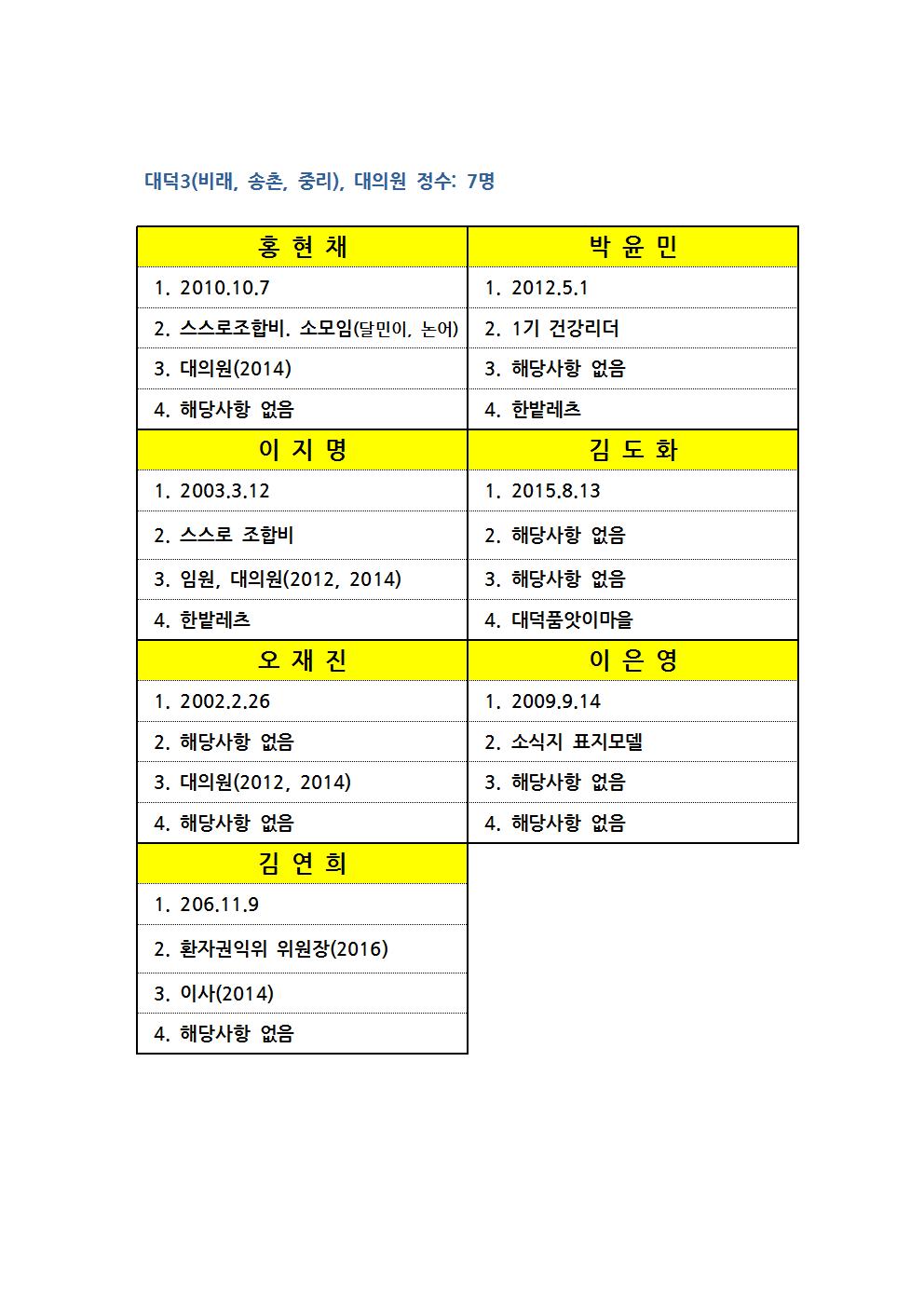 대의원 공보006.jpg