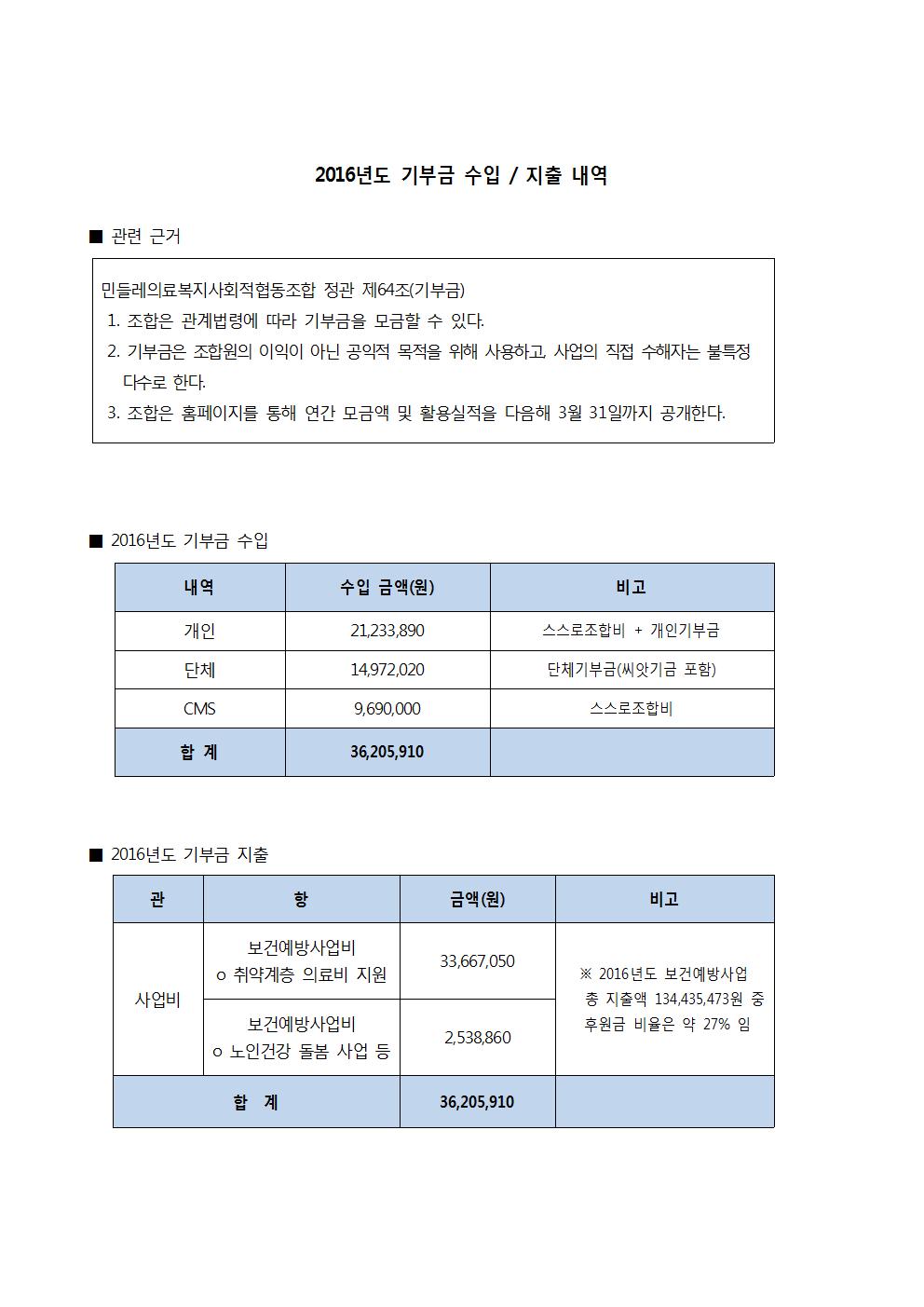 후원금실적내역서-양식001.jpg