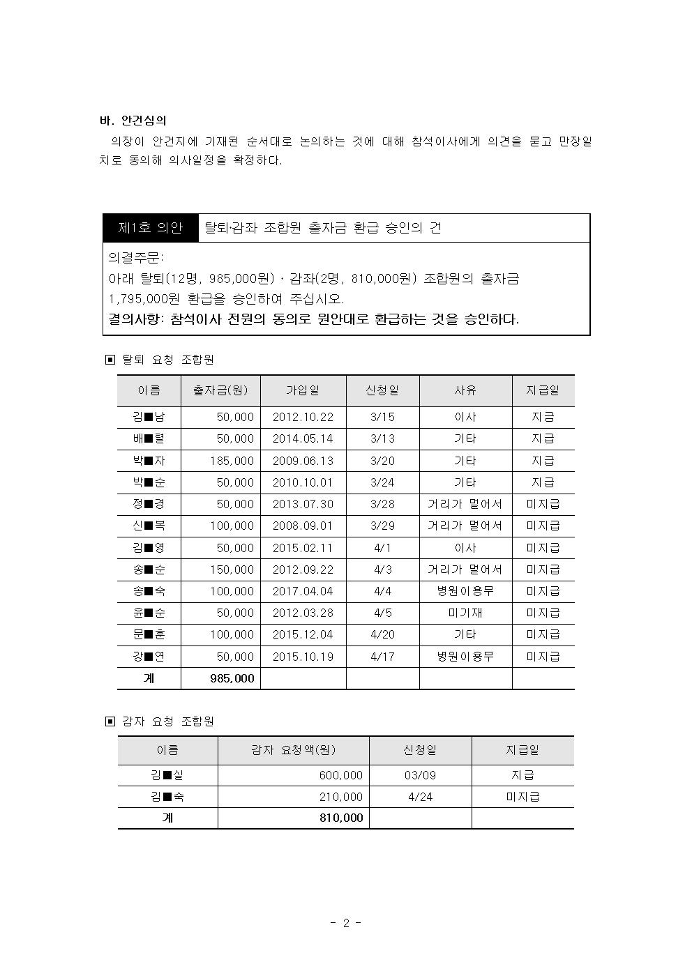 2017-4 정기이사회 회의록003.jpg