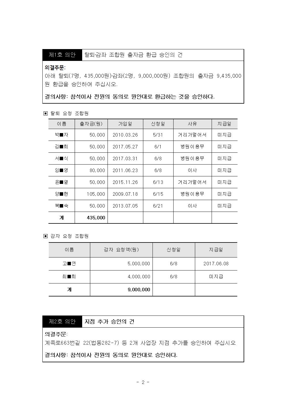 2017-6 정기이사회 회의록003.jpg