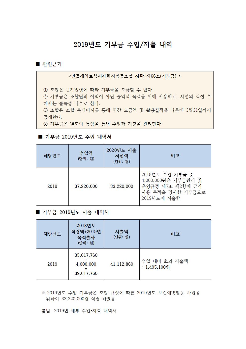 기부금 연도별 수입(게시용).jpg