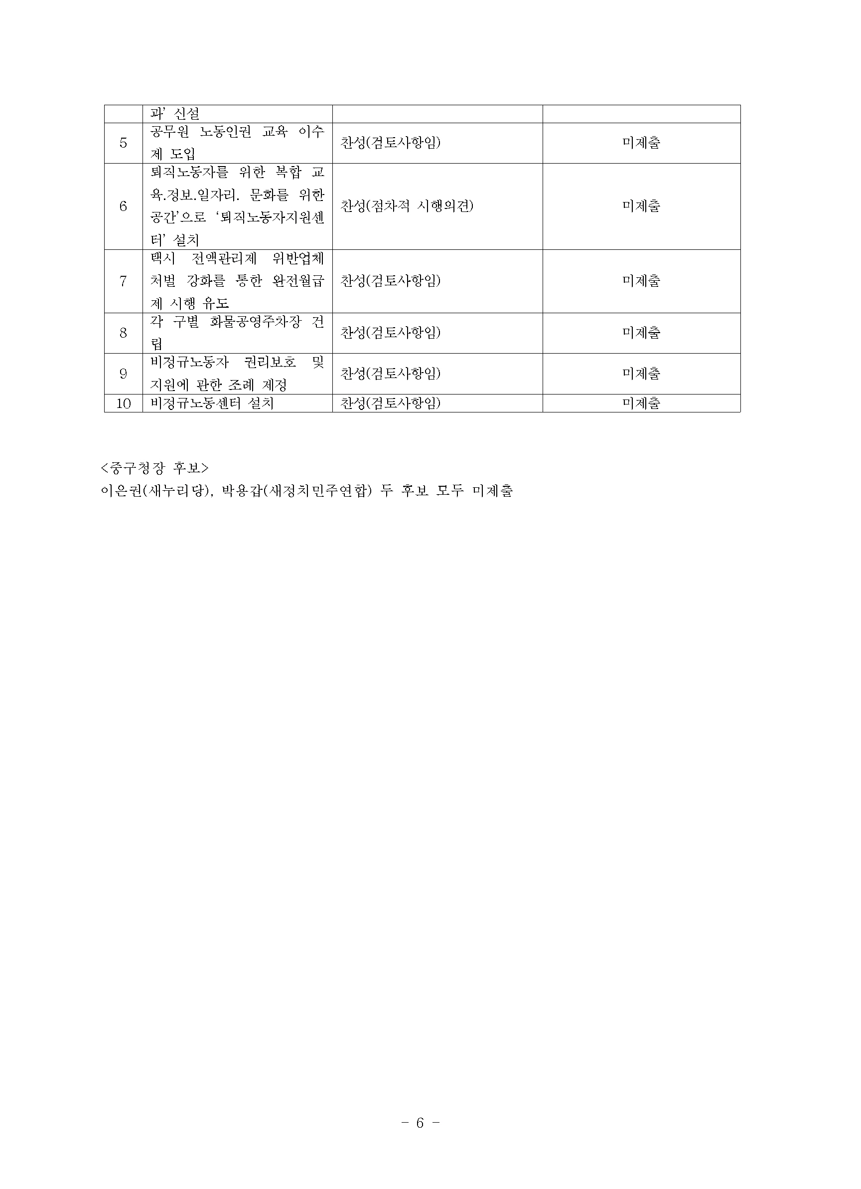 포맷변환_20140529 민노총 대전 지방선거 후보자 노동정책 및 민영화 정책 답변자료 공유_f05.jpg